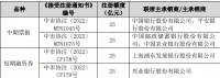 保利发展：获准注册合计100亿元票据