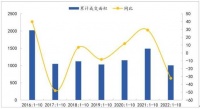 历史新高！北京二手房挂牌量破十万套，专家：将引起价格下调