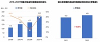 《2022年集成灶行业发展白皮书》发布 老板电器引领集成灶行业高质量发展
