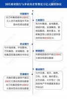 楼市大规模“救助资金”来了！国有大行携巨资入场，降准也已在路上