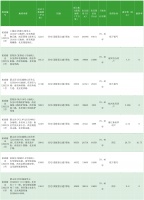 杭州四批次集中供地收金99亿元 3宗地块触顶摇号