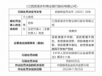 江西资溪农商银行被罚60万元：因信贷资金被挪用于房地产领域等