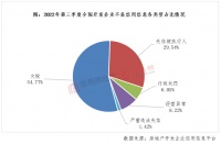 2022年第三季度房地产开发企业信用状况报告发布