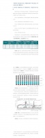 2023年楼市怎么走，房价涨不涨？最早一份机构预测出炉