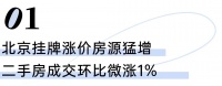 北京挂牌涨价房源量猛增，二手房市场究竟如何？
