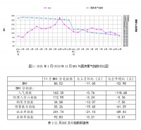 11月BHI再下降,全国建材家居市场行情遇冷