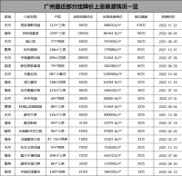 深圳，还有多久放开限购？