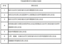 北京：2023年起租住保障性租赁房可提取公积金