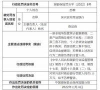 因个人信贷资金被挪用于购房等，吴兴农村商业银行被罚款115万元