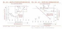 房地产再成“支柱产业”，林园、丘栋荣如何看待地产板块2023行情？