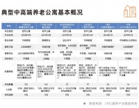 2023新路丨养老篇：养老服务消费迎来历史性发展机遇