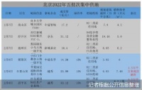 北京土拍“梅开二度” 越秀逆市扩张