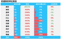 “看房的人明显多了起来”，这个“深圳客”扎堆的地方终于要告别“腰斩”了？