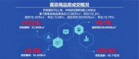 再现千人摇号盛况 南京新房市场“爆发式”增长