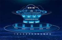 承接国家重点研发项目！海尔智家大脑推动健康住居发展