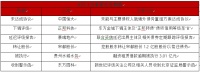 恒大境外债务重组方案尚未达成协议，正邦科技评级遭下调 | 债市公告精选（3月1日）