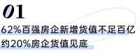 62%百强房企新增货值不足百亿，部分难以支撑未来销售