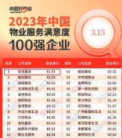 2023年物业服务满意度百强排行出炉 世茂服务蝉联榜首