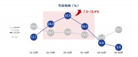 3·15商场消费调研| 最受欢迎TOP5商场出炉，逛街最佳搭档竟不是闺蜜，大家更喜欢“不费脑子的快乐”