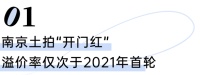 长三角土地市场回暖，民企投资开始复苏