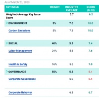 ESG举措再获认可 旭辉永升服务连续两年获MSCI-ESG评级“A”级