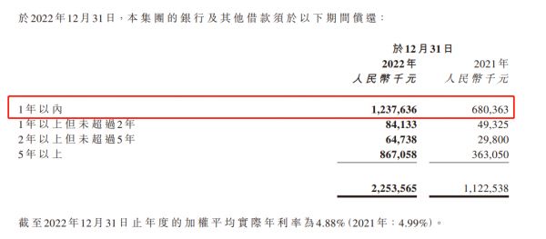 碧桂园服务2022年在管面积稳健扩张，净利惨遭腰斩，一年期短债激增80%_中国网地产