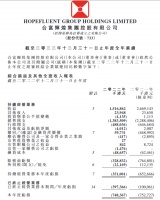 合富辉煌2022年收入15.16亿港元，同比减少43%
