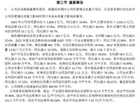 金隅集团2022年营业收入1028.2亿元，同比减少16.8%