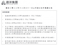 远洋集团：2022年协议销售1002.90亿元，同比下降26%