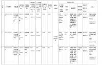 成都再挂牌3宗住宅用地 总起始价17.77亿元