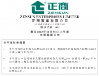 正商实业2022年度营收96.57亿元，同比减少约28.0%