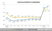 一季度楼市数据的乐观与不乐观