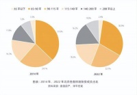 麦田房产：房产交易进入慢周期 改善性需求成主流