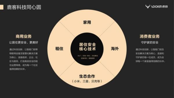 2023葵花专访-鹿客品牌副总裁陈嘉俊: 深耕静脉赛道，打造四大竞争壁垒