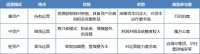 长租公寓轻资产运营的“专精特新”打法 | 睿和研究