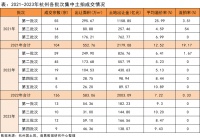 诸葛科技：杭州2023四批次土拍延续火热态势 民营房企包揽全场