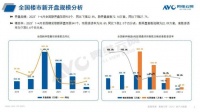 精装厨电:新兴部品持续发力,头部品牌保持高度集中