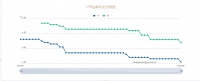 年内首降！一年期、五年期LPR利率分别下调至3.55%、4.20%