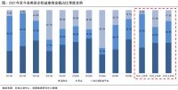 诸葛科技：房企拿地格局有所改变 民营房企进，城投退