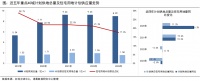 诸葛科技：2023年宅地计划供应量严重“缩水” “高库存”城市降幅更为显著
