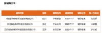 又一定制家居辅材企业拟IPO上市 欧派、好莱客、兔宝宝、莫干山等为其客户