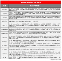 多个城市年内放松落户门槛