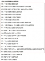 涉房领域可以减免哪些税费？这份优惠政策指引请收好