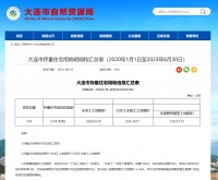 大连：截至上半年存量住宅用地项目142个，总面积约615公顷