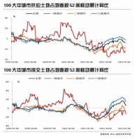 如何理解土地市场降温