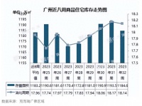 广州楼市步入政策“真空期”，市场观望情绪浓厚