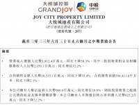 大悦城地产：2023年上半年合约销售金额105.35亿元，同比下降35.4%