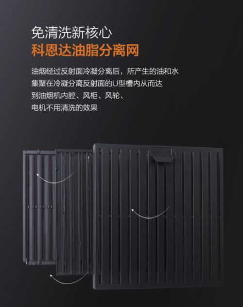 中国厨房3大痛！