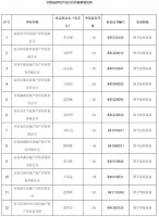 河南12家房地产估价机构准予备案
