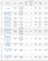 北京：2023年第三轮拟供应19宗商品住宅用地